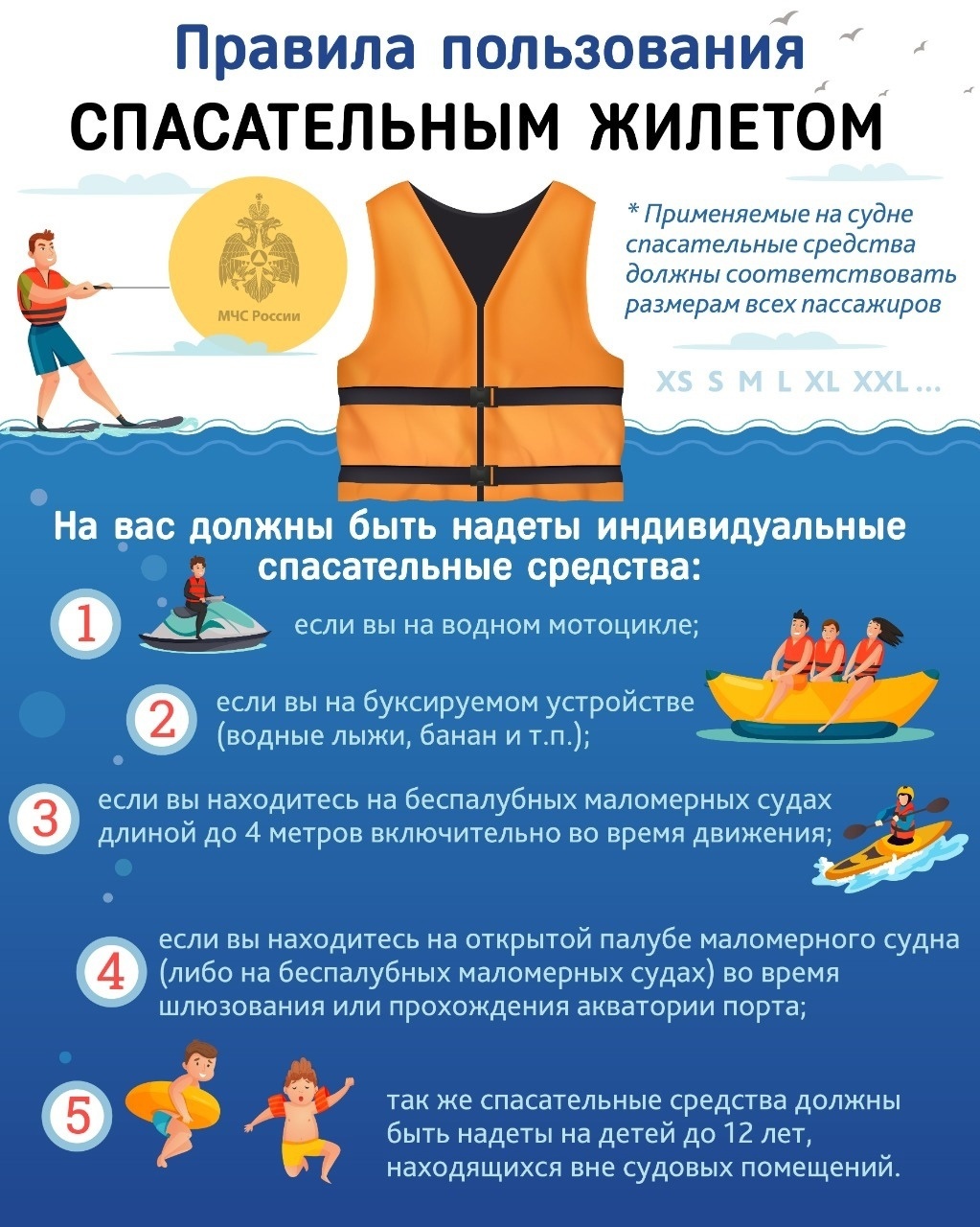 Безопасность на воде в летний период.